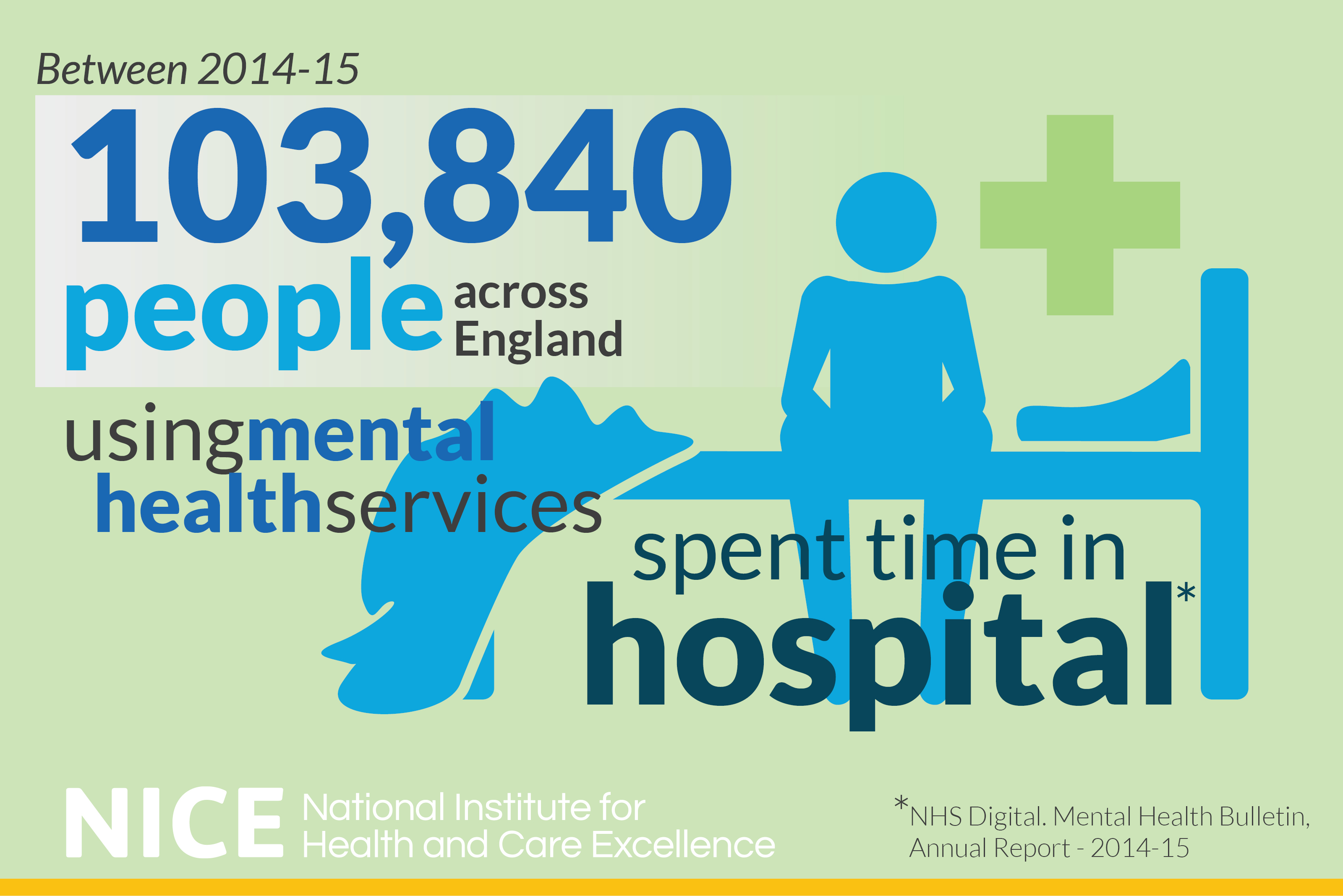 New NICE Guidance To Deliver The Best Care For People Using NHS Mental ...